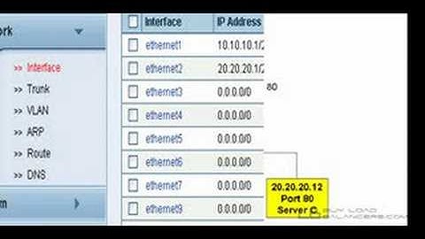 4 Min Server Load Balancing Tutorial. Featuring A10 AX