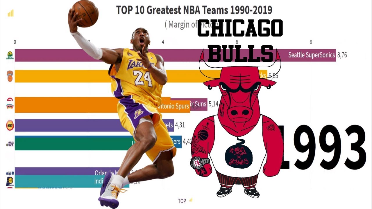 TOP 10 Greatest NBA Teams SINCE 1990 YouTube