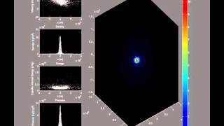 Angular planet collision - SPH Simulation