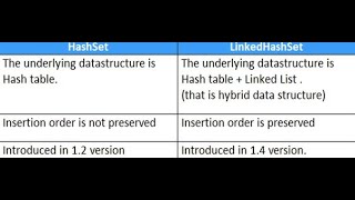 practice 12 (Hashset,LinkedHashSet,HasMap collections)