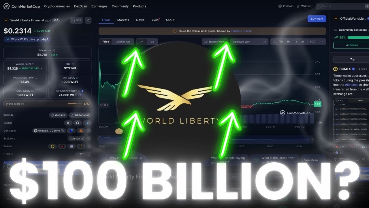 $WLFI PRICE PREDICTION! THE NEXT $100 BILLION COIN? (MUST WATCH)