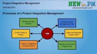 Chapter 4 - Introduction