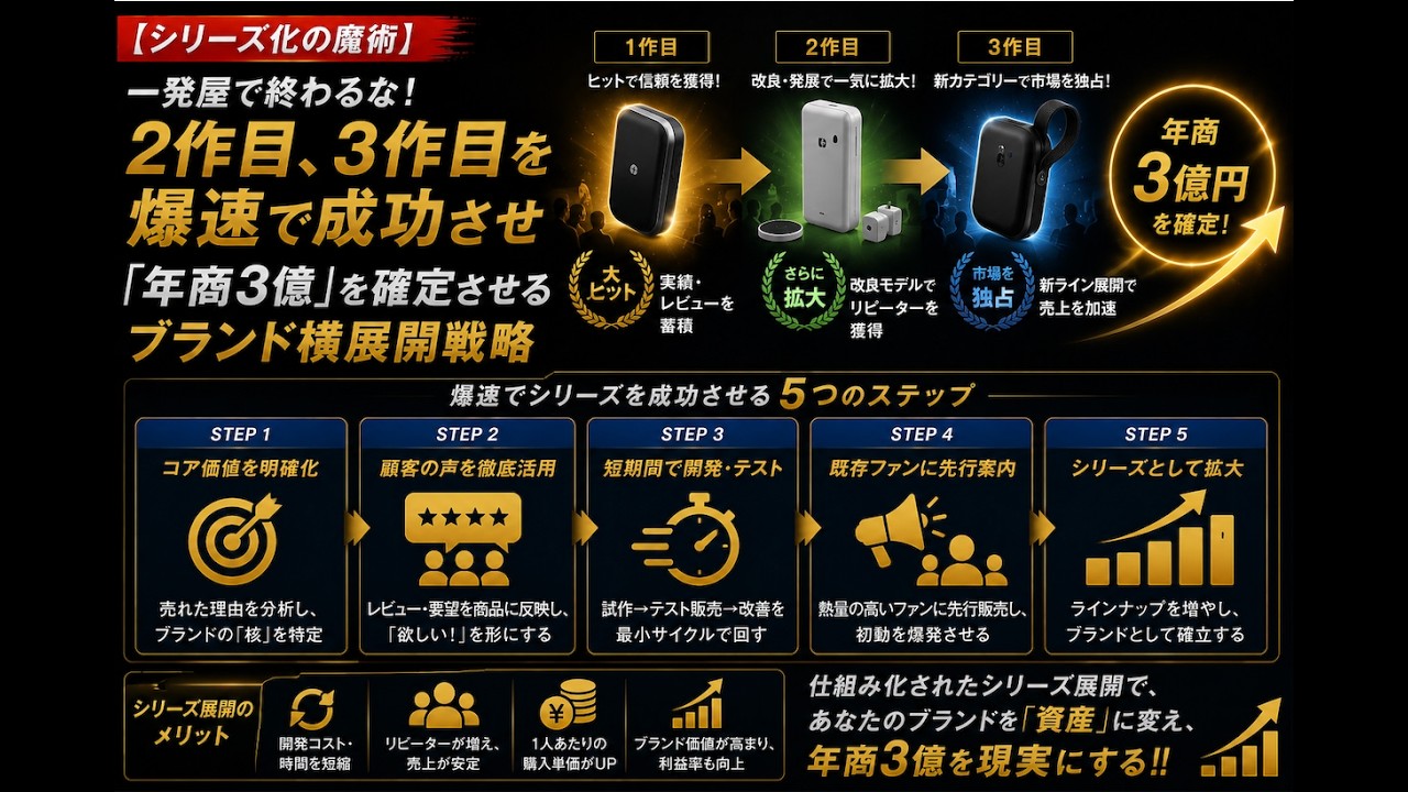 シリーズ化の魔術】一発屋で終わるな！2作目、3作目を爆速で成功させ