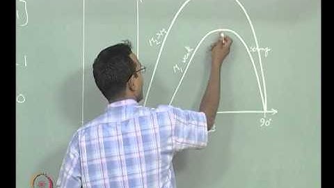 Mod-01 Lec-20 Lecture 20