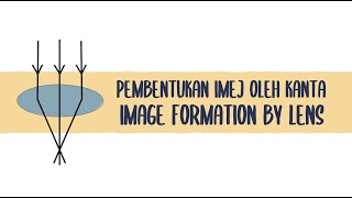 Jenis kanta / Panjang fokus - 6.3: Pembentukan imej kanta | Cahaya & optik (Fizik KSSM Tingkatan 4) Jenis kanta / Panjang fokus - 6.3: Pembentukan imej kanta | Cahaya & optik (Fizik KSSM Tingkatan 4)