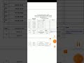 tnou ONLINE COUNSELING CLASSES TIME TABLE - JUNE 2026 M.A political Science update 3rd Semester Exam