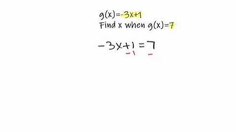 How to Find x When Given f(x)