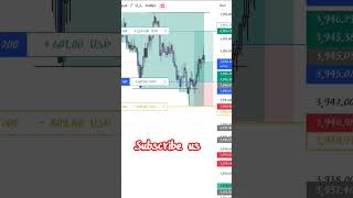 Xauusd live trade #tradesetup #priceaction #crypto #technicalanalysis #stockmarketanalysis #forex