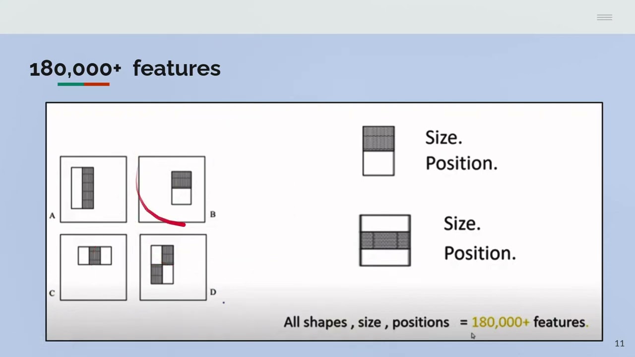 CV presentation Face Detection Haar Cascade