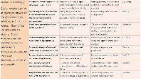 Social Work: Field Supervisor Orientation 2A
