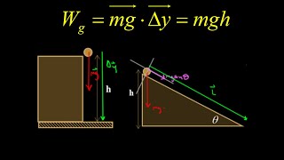 Why is work defined the way it is in physics  Path independence of work done by gravity.