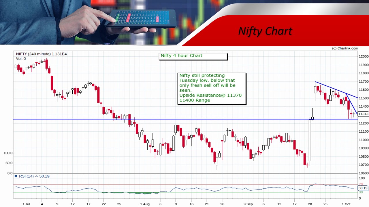 Market Updates 03 Oct 2019