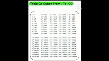 Table of Cubes From 1 to 100...#shorts ....