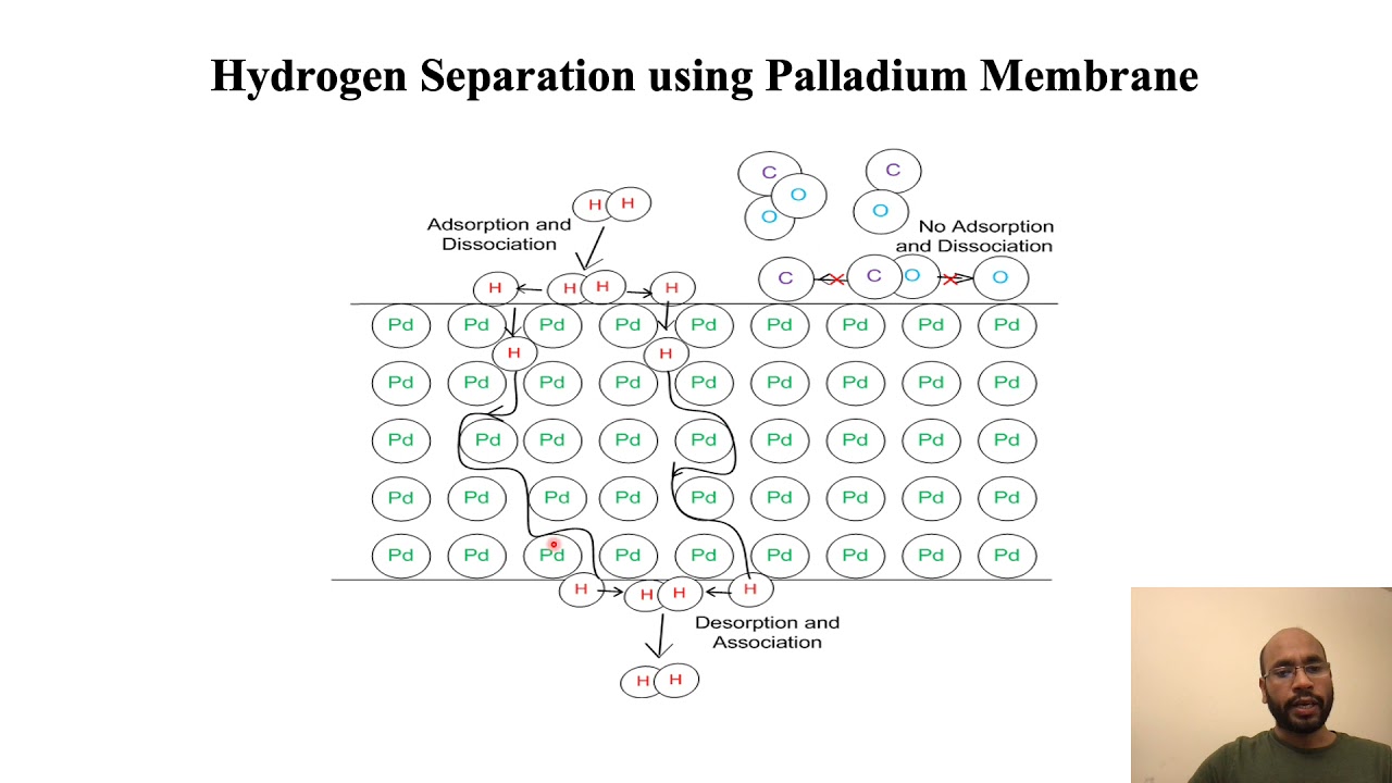 Hydrogen Separation using Palladium Membrane