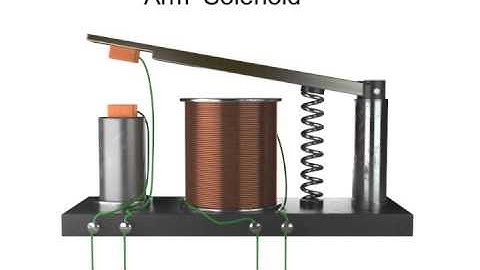 Brief Explanation of Solenoids