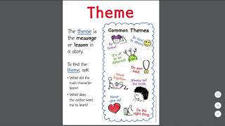 Theme Anchor Chart pdf
