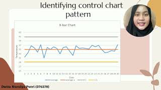 SESSION A211 (2021/2022)BJMQ3013 QUALITY MANAGEMENT  GROUP ASSIGNMENT BY GROUP 8