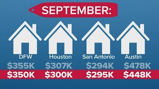 Report: The Texas pandemic housing frenzy is over and prices are cooling
