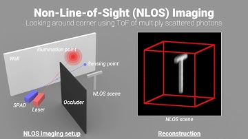 Convolutional Approximations to the General Non-Line-of-Sight Imaging Operator [ICCV 2019]