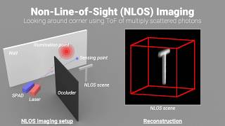 Convolutional Approximations to the General Non-Line-of-Sight Imaging Operator [ICCV 2019]