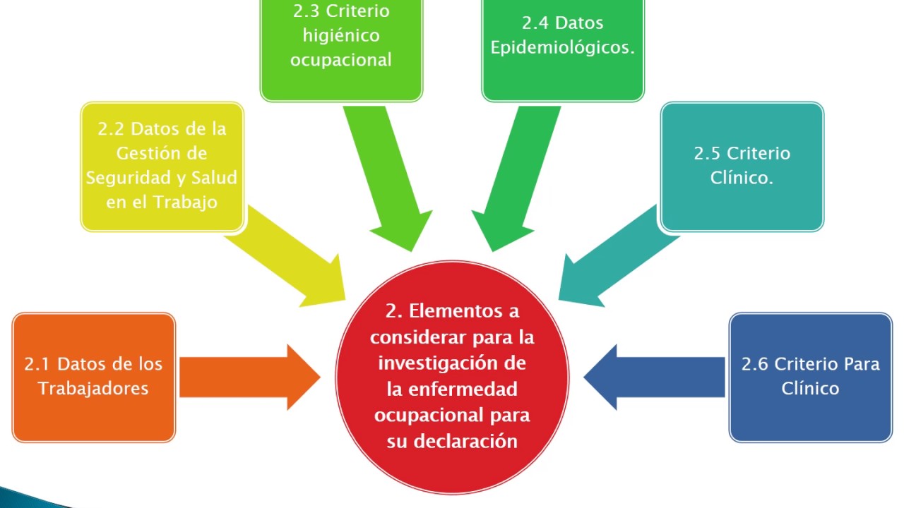 una enfermedad ocupacional es una enfermedad ocupacional es
