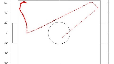 Ball Tracking for Robot Soccer using UaiVision - 2