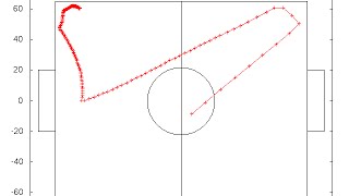 Ball Tracking for Robot Soccer using UaiVision - 2