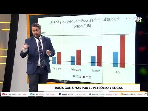 El petr&oacute;leo y gas ruso se disparan pese a las sanciones y alcanza m&aacute;ximo hist&oacute;rico