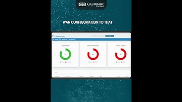 AI Maastik - QoS WAN Demo