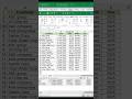 HOW TO ADD FILTER IN EXCEL| FILTER in MS Excel | Advanced Filter in excel, Excel Shortcut| #excel