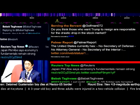 World news