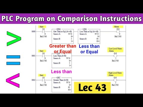 PLC Program on Comparison Instructions | How to use Compare Sets in PLC | Comparison Instructions