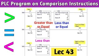 Celebrity PLC Program on Comparison Instructions । How to use Compare Sets in PLC । Comparison Instructions. Wealth