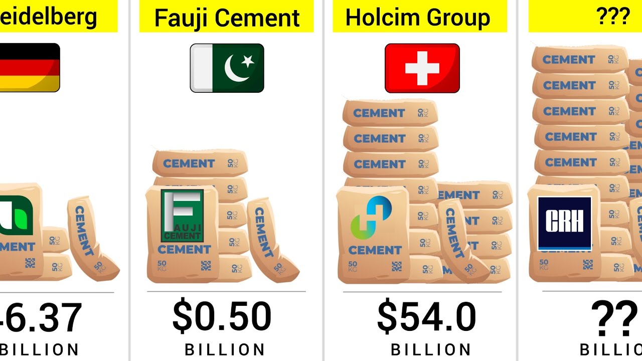 Largest Cement Companies in the World - Global Ranking