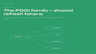 ROPC Explained: The OAuth Flow That Skips the Browser (Entra ID, Conditional Access & MFA) #cyber
