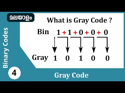 Gray Code | Binary codes Malayalam
