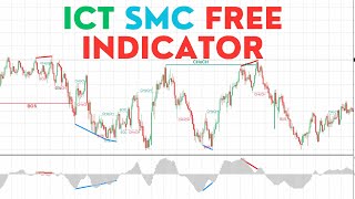 ICT Smart Money Concepts Indicator – FREE DOWNLOAD