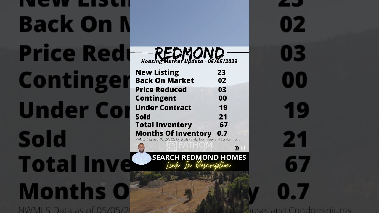 REDMOND WA Housing Market Update | Redmond Washington | Housing Market 2023 