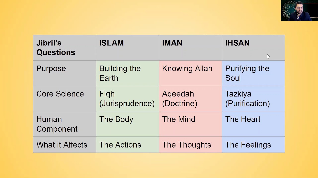 Islam 101 for New Muslims Course | Understand Islam | Mustafa Abousaleh