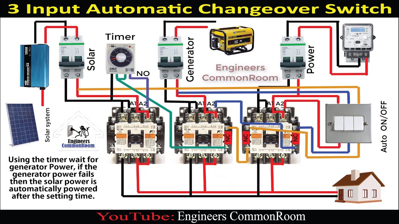 Three Input automatic changeover switch for generator । Engineers
