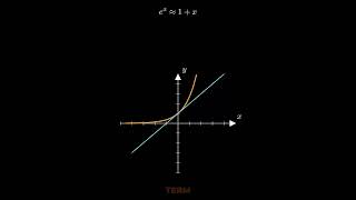 Taylor Series Expansion of eˣ. #taylorseries