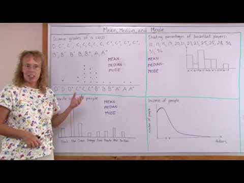 Mean, median, and mode - measures of central tendency