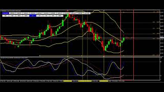 #forex Brent Crude Oil Technical Analysis MACD vs Price Action 20-Feb-2021