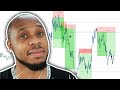 Forex Trading Towards The Money | Retail Traders Won 😭