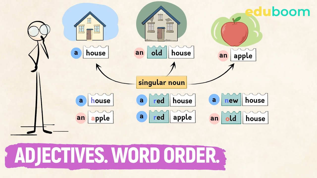 Adjectives Word Order Ingl s En Ingl s Principiantes YouTube adjectives-word-order-ingl-s-en-ingl-s-principiantes-youtube