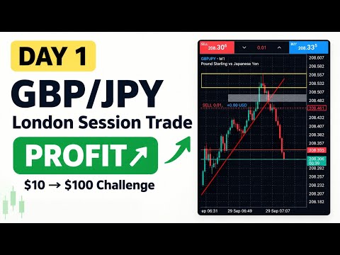 Analisis Perdagangan GBP/JPY Sesi London | Hari 1 | Tantangan $10 hingga $100