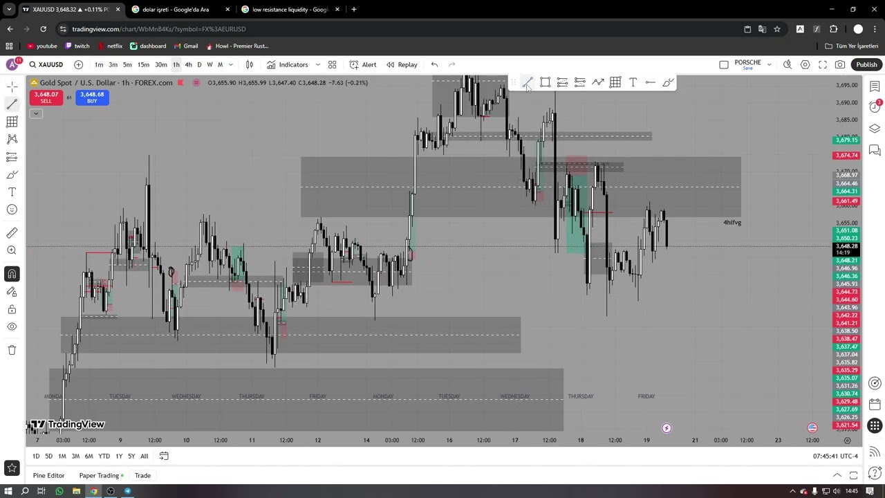 low resistance liquidity ve high resistance liquidity nedir?