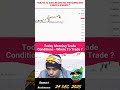 Wednesday Day Morning Trading Setup || 24 Dec. 2025 || "NO SETUP, NO TRAD"NO SETUP, NO TRADE"
