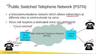 Public Switched Telephone Network (PSTN) & its Evolution