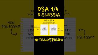 COSA SONO E COME FUNZIONANO I DSA 1/4 | #TELOSPIEGO #shorts screenshot 1